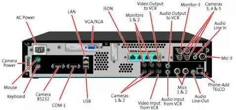 Vista VX-P Videoconferencing Codec